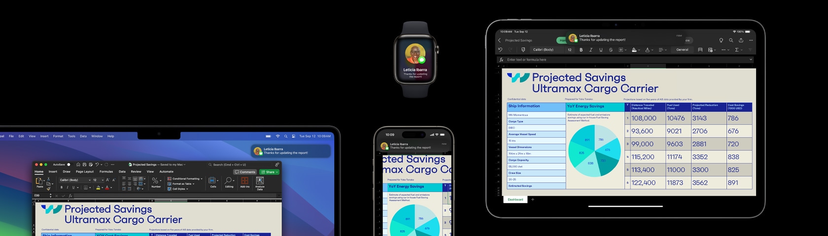 Prezentace a zpráva zobrazená na několika zařízeních včetně iPhonu, Macu, iPadu a Apple Watch.