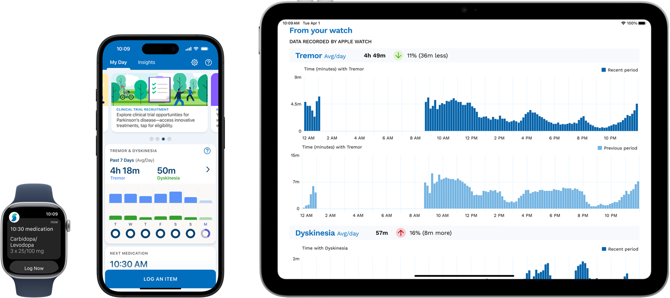 Software displaying a patient’s symptoms, medications and metrics on Apple Watch, iPhone and iPad.